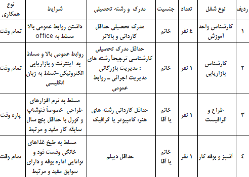 استخدام کارشناس واحد آموزش و بازاریاب و طراح در موسسه آموزش عالی در تبریز