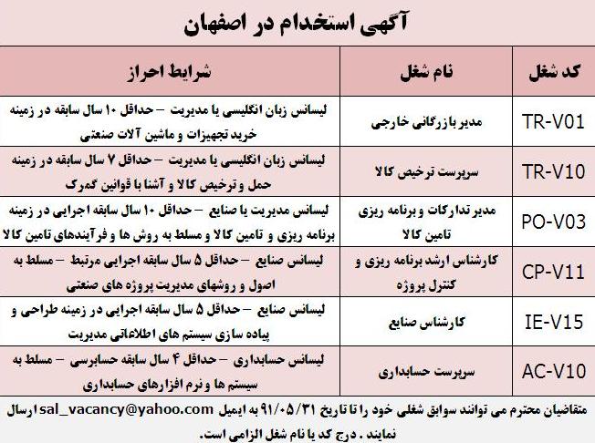 استخدام سرپرست ترخیص کالا و حسابداری و کارشناس صنایع در اصفهان