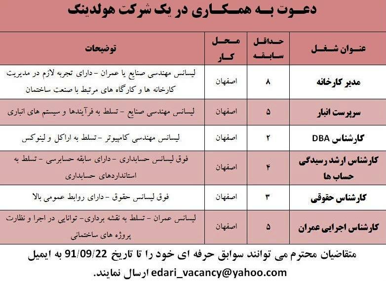 استخدام کارشناس و کارشناس ارشد عمران، حقوق و DBA در شرکت هولدینگ در اصفهان  