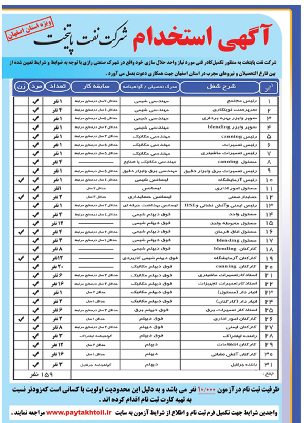 استخدام 159 نفر در شرکت نفتی در اصفهان 