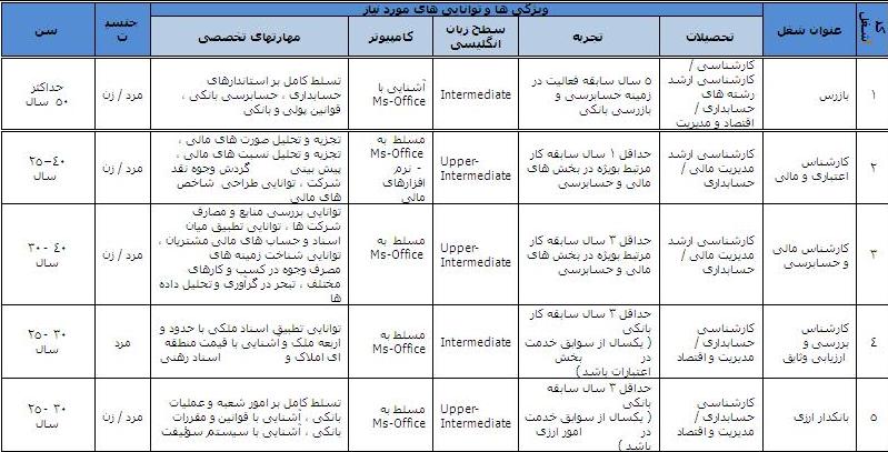 استخدام بانک سامان استخدام بانک سامان