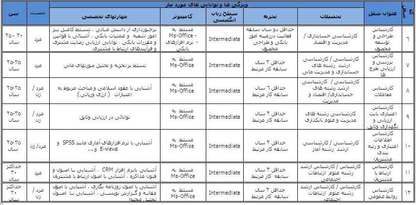 استخدام بانک سامان استخدام بانک سامان