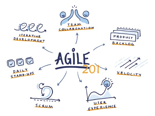 اجایل (Agile) چیست؟